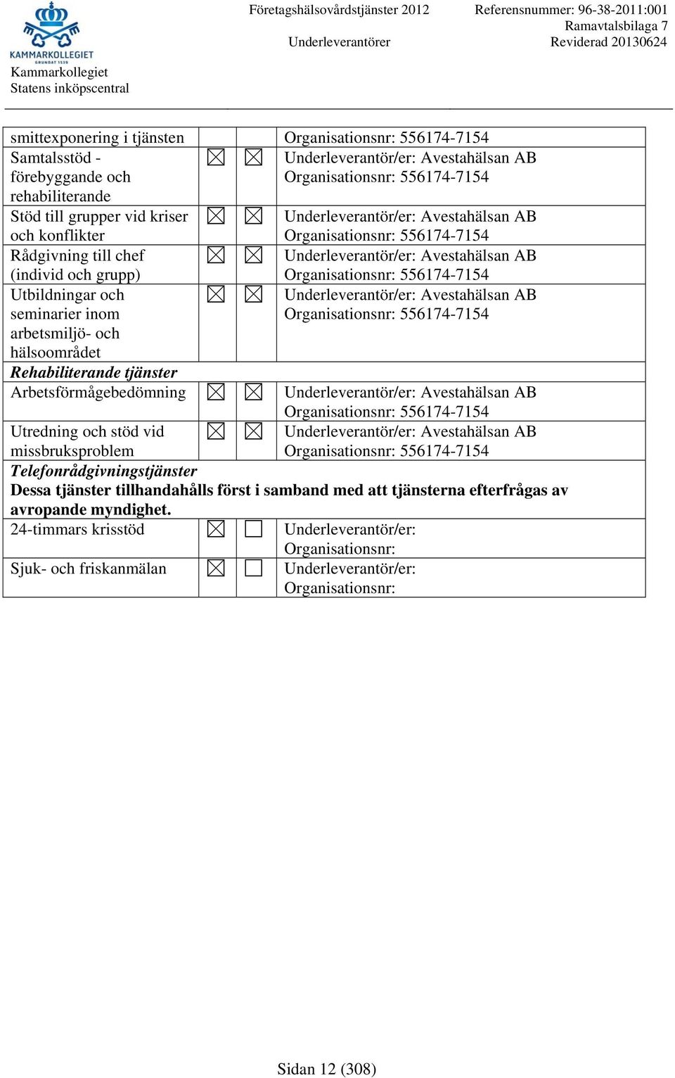 Arbetsförmågebedömning 556174-7154 Avestahälsan AB 556174-7154 Avestahälsan AB 556174-7154 Avestahälsan AB 556174-7154 Utredning och stöd vid missbruksproblem