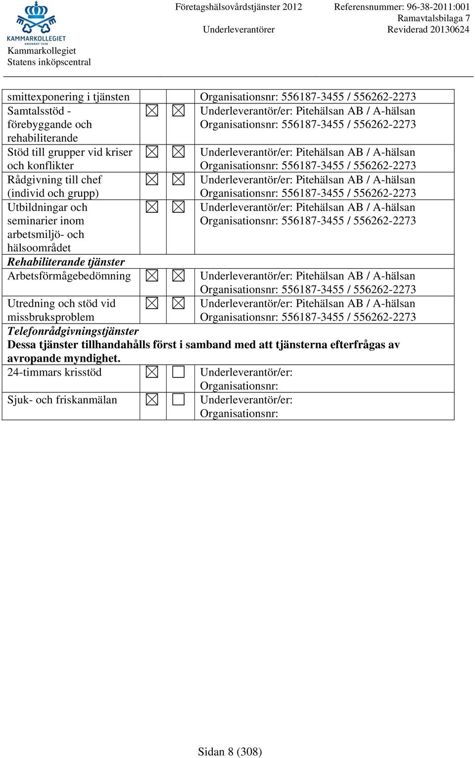 556187-3455 / 556262-2273 Pitehälsan AB / A-hälsan 556187-3455 / 556262-2273 Pitehälsan AB / A-hälsan 556187-3455 / 556262-2273 Pitehälsan AB / A-hälsan 556187-3455 / 556262-2273 Utredning och stöd