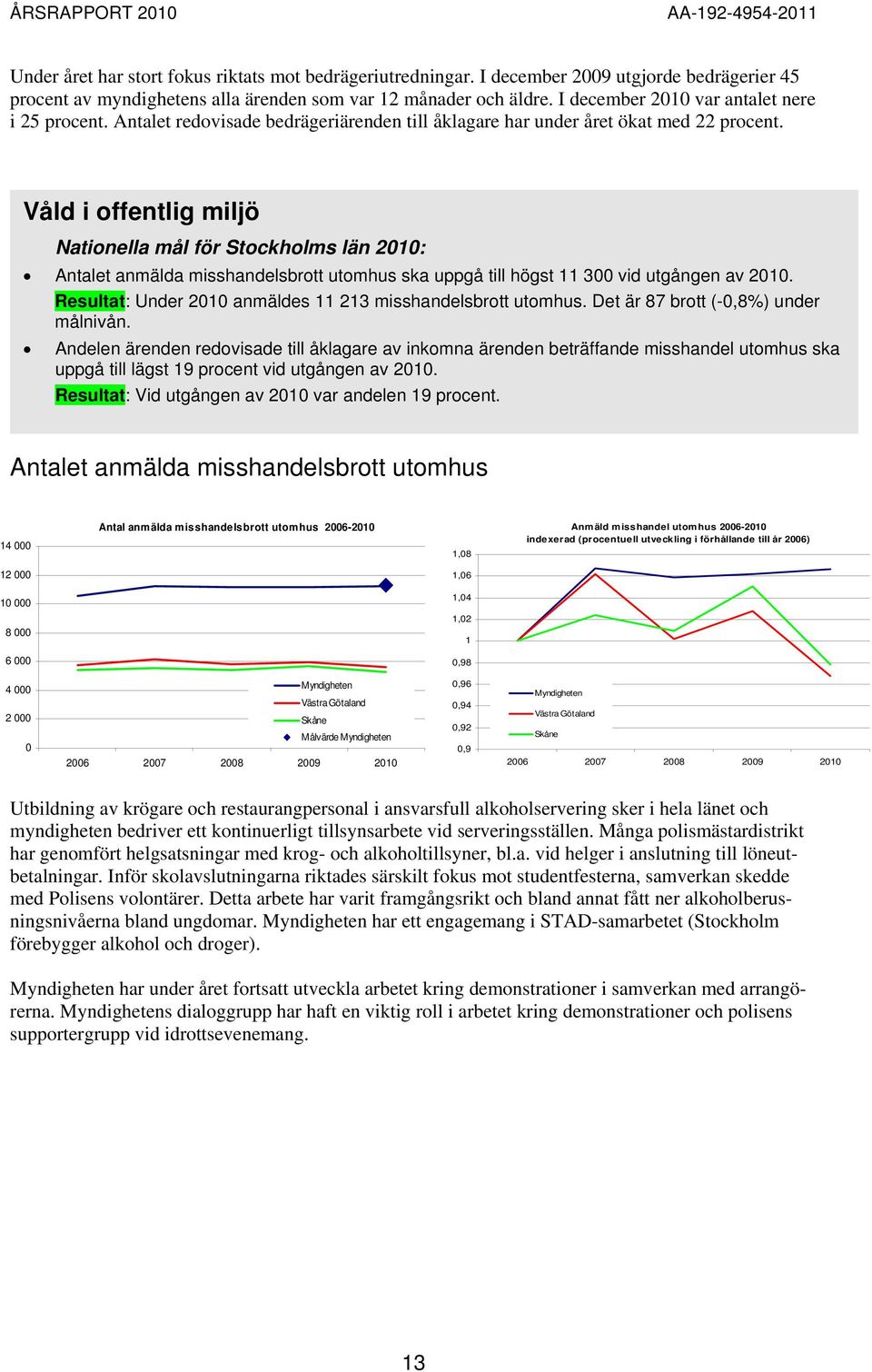 Våld i offentlig miljö Nationella mål för Stockholms län 21: Antalet anmälda misshandelsbrott utomhus ska uppgå till högst 11 3 vid utgången av 21.