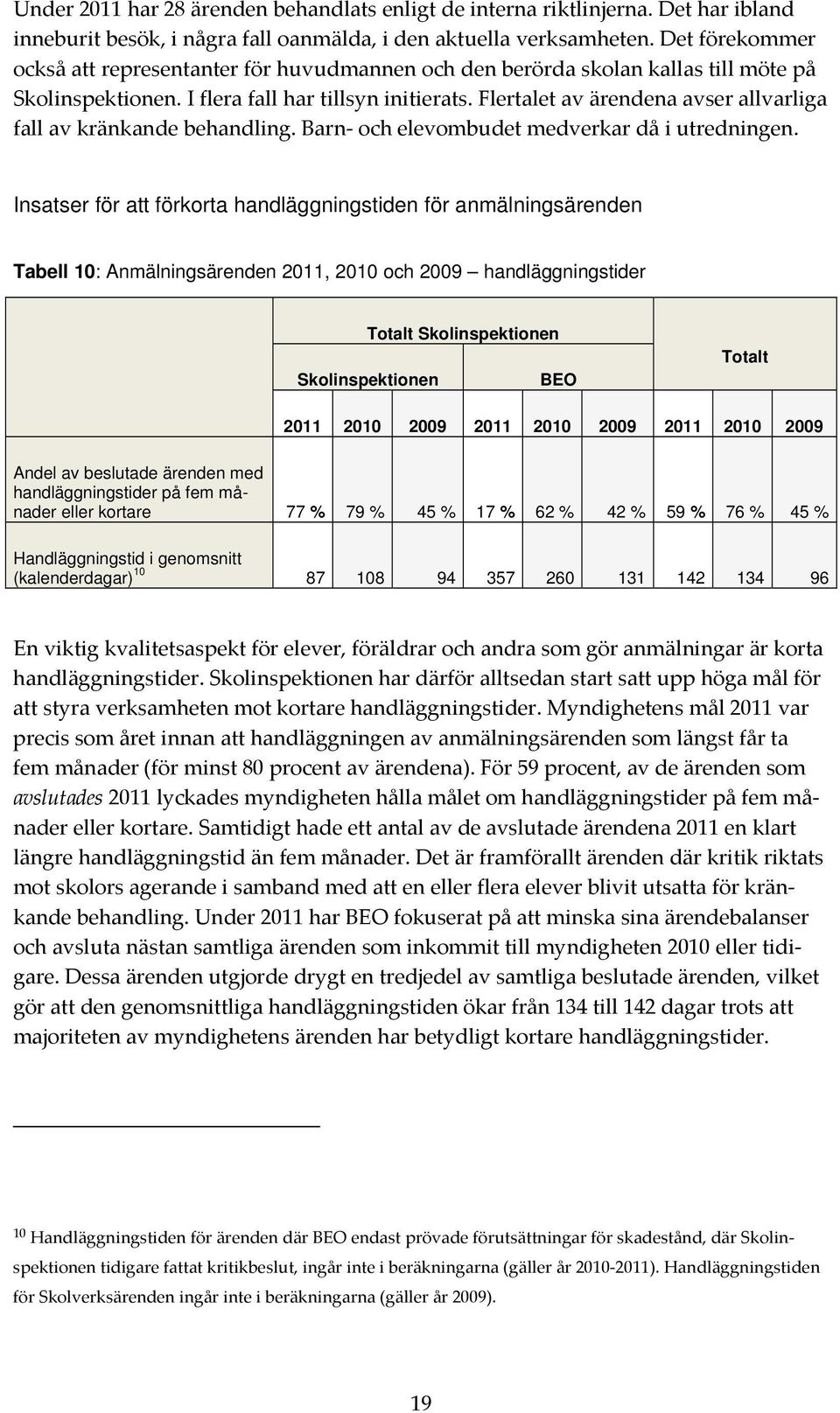 Flertalet av ärendena avser allvarliga fall av kränkande behandling. Barn och elevombudet medverkar då i utredningen.