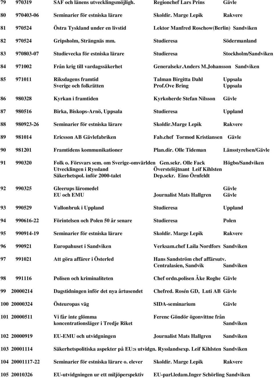 Studieresa Södermanland 83 970803-07 Studievecka för estniska lärare Studieresa Stockholm/Sandviken 84 971002 Från krig till vardagssäkerhet Generalsekr.Anders M.