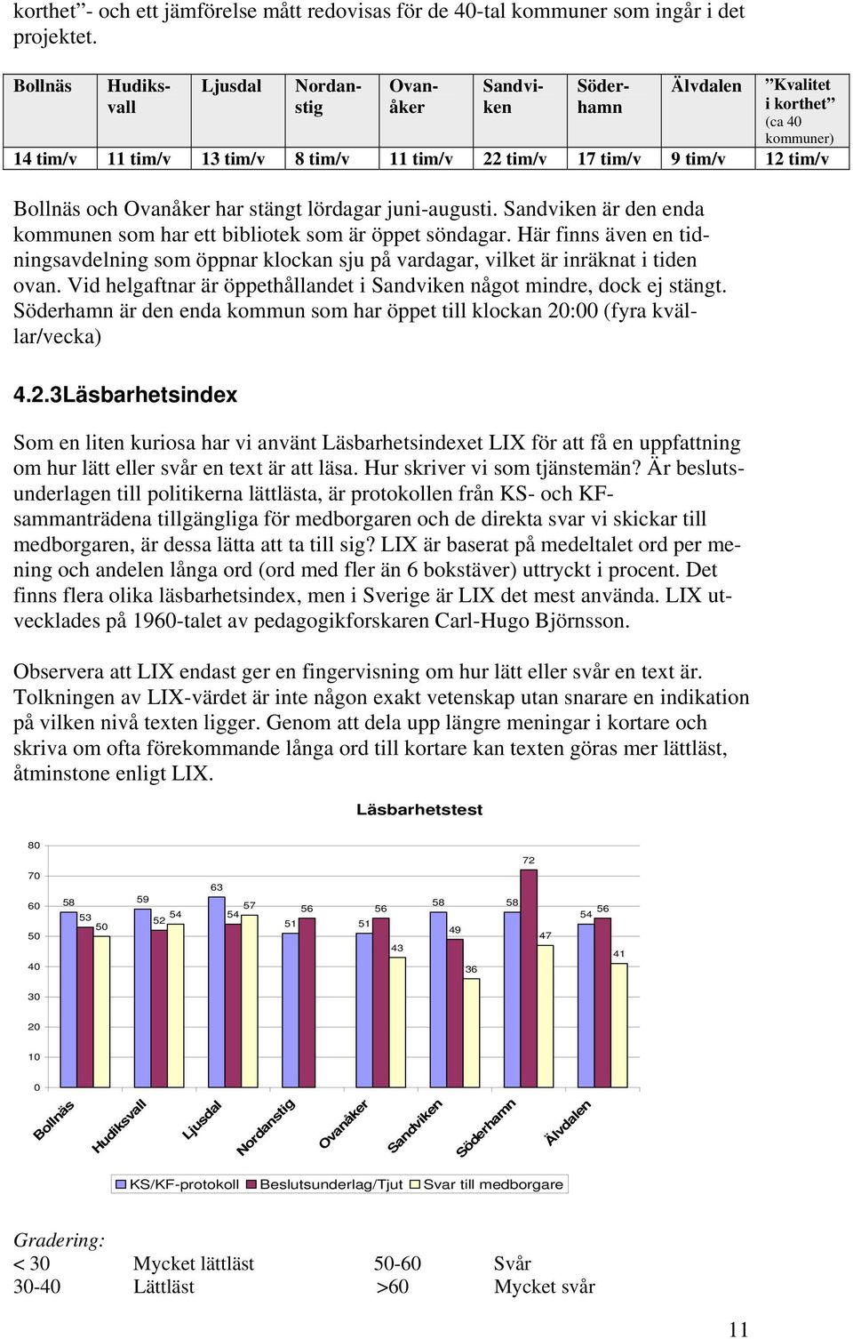 och Ovanåker har stängt lördagar juni-augusti. Sandviken är den enda kommunen som har ett bibliotek som är öppet söndagar.