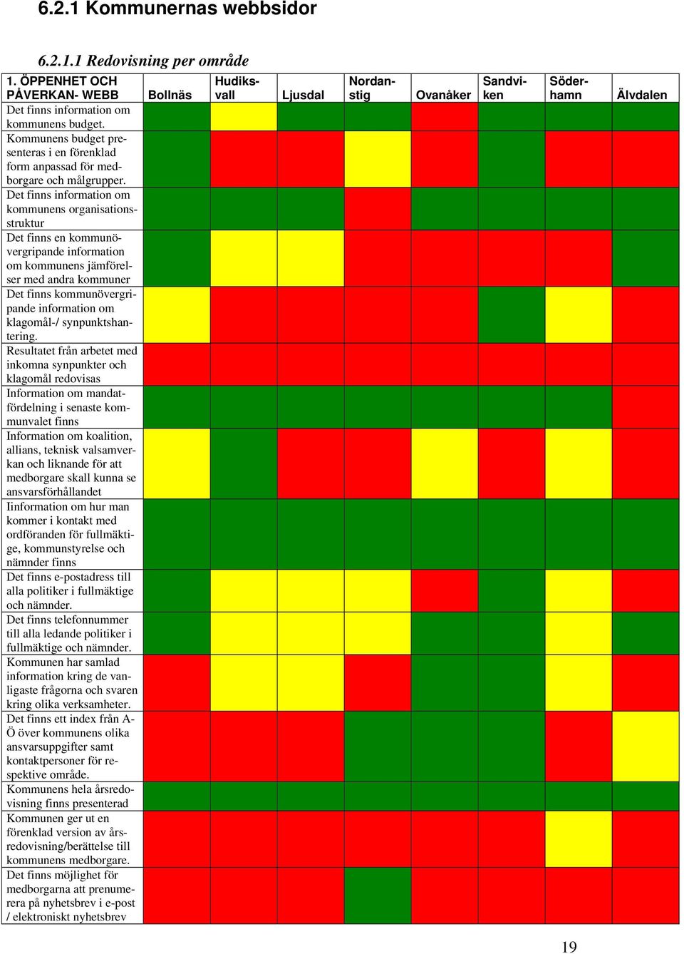 kommunens organisationsstruktur Det finns en kommunövergripande information om kommunens jämförelser med andra kommuner Det finns kommunövergripande information om klagomål-/ synpunktshantering.