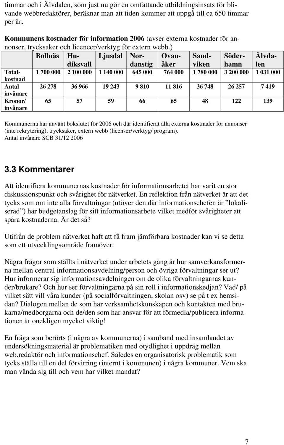 ) Bollnäs Hudiksvall Ljusdal Nordanstig Ovanåker Sandviken Söderhamn Älvdalen Totalkostnad 1 700 000 2 100 000 1 140 000 645 000 764 000 1 780 000 3 200 000 1 031 000 Antal 26 278 36 966 19 243 9 810