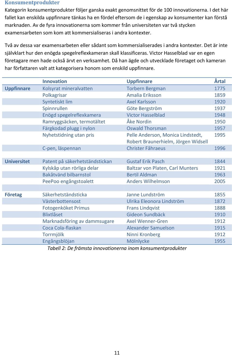 Av de fyra innovationerna som kommer från universiteten var två stycken examensarbeten som kom att kommersialiseras i andra kontexter.