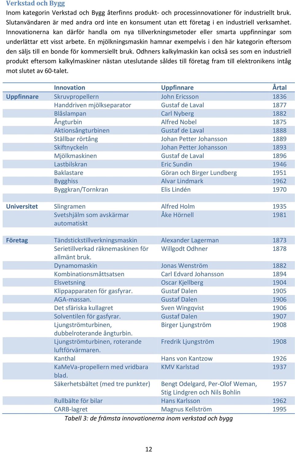 Innovationerna kan därför handla om nya tillverkningsmetoder eller smarta uppfinningar som underlättar ett visst arbete.