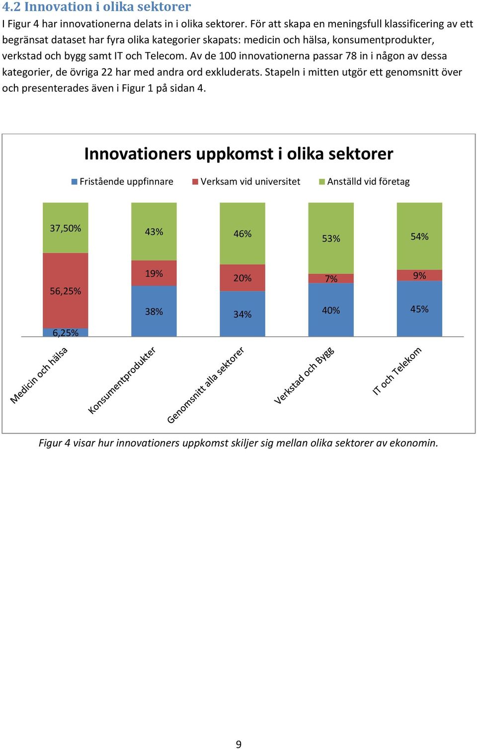 Av de 100 innovationerna passar 78 in i någon av dessa kategorier, de övriga 22 har med andra ord exkluderats.