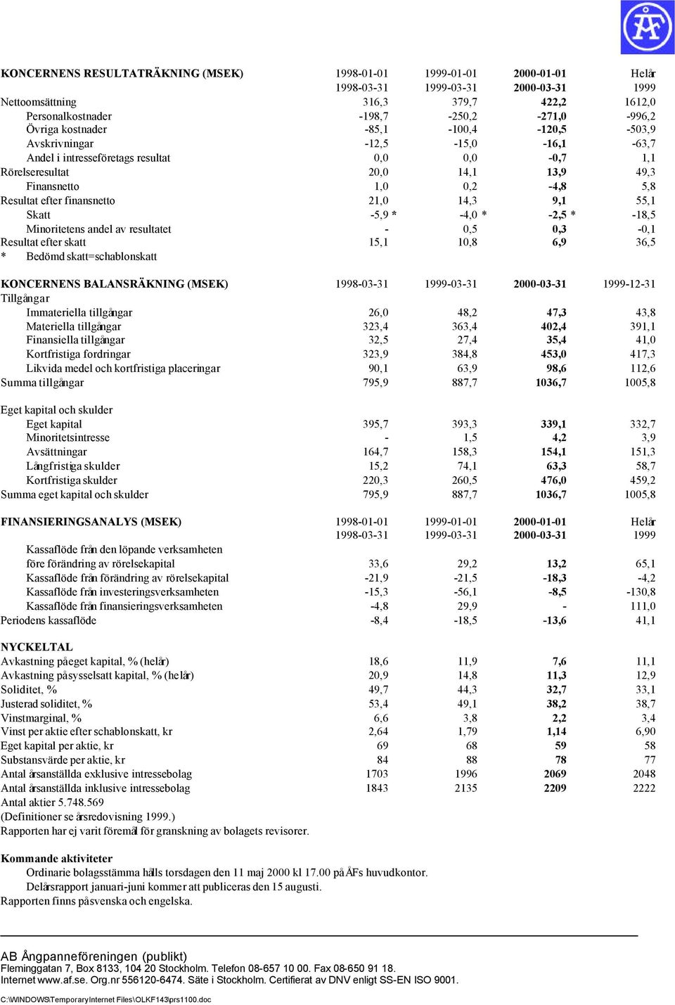 efter finansnetto 21,0 14,3 9,1 55,1 Skatt -5,9 * -4,0 * -2,5 * -18,5 Minoritetens andel av resultatet - 0,5 0,3-0,1 Resultat efter skatt 15,1 10,8 6,9 36,5 * Bedömd skatt=schablonskatt KONCERNENS