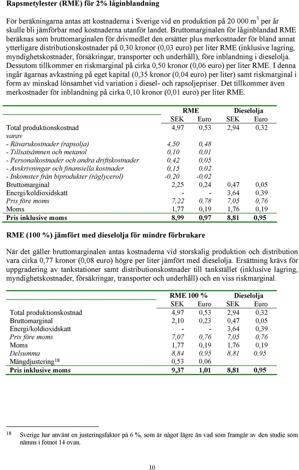 liter RME (inklusive lagring, myndighetskostnader, försäkringar, transporter och underhåll), före inblandning i dieselolja.