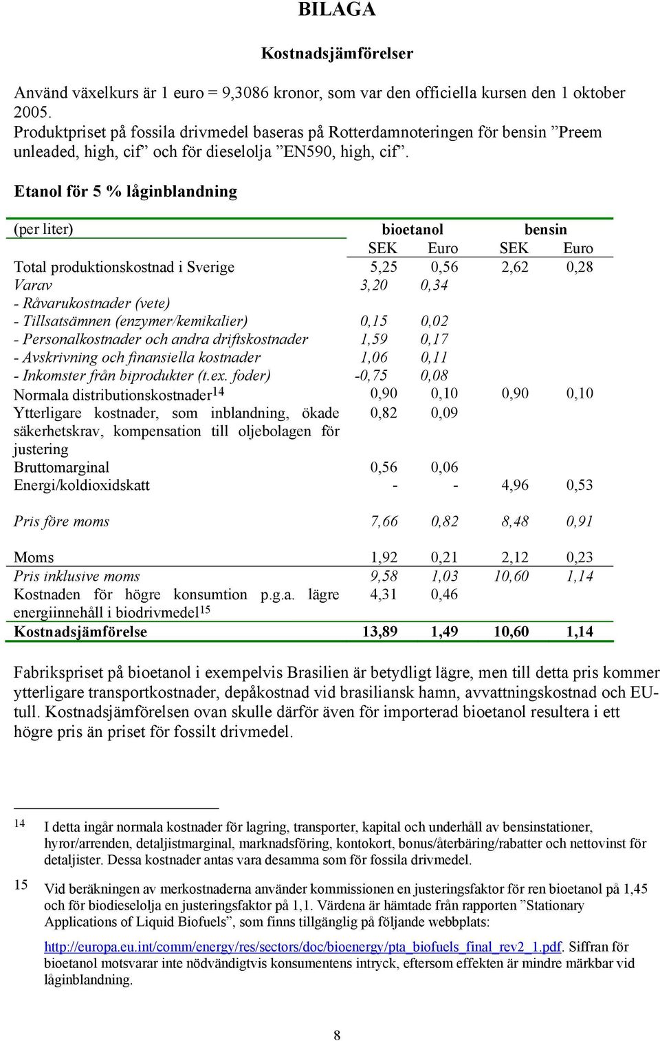 Etanol för 5 % låginblandning (per liter) bioetanol bensin SEK Euro SEK Euro Total produktionskostnad i Sverige 5,25 0,56 2,62 0,28 Varav 3,20 0,34 - Råvarukostnader (vete) - Tillsatsämnen