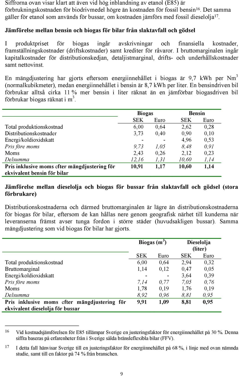 Jämförelse mellan bensin och biogas för bilar från slaktavfall och gödsel I produktpriset för biogas ingår avskrivningar och finansiella kostnader, framställningskostnader (driftskostnader) samt