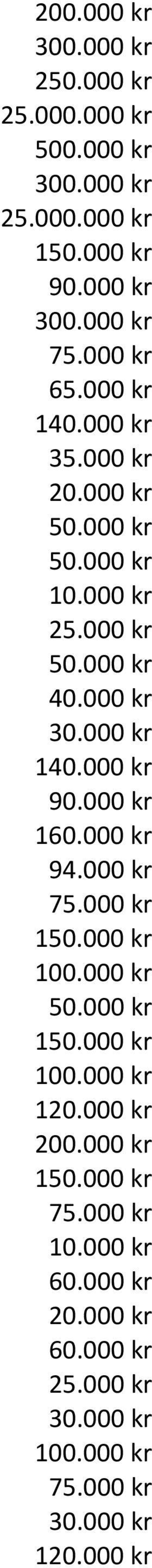 000 kr 35.000 kr 40.000 kr 140.000 kr 90.000 kr 160.000 kr 94.