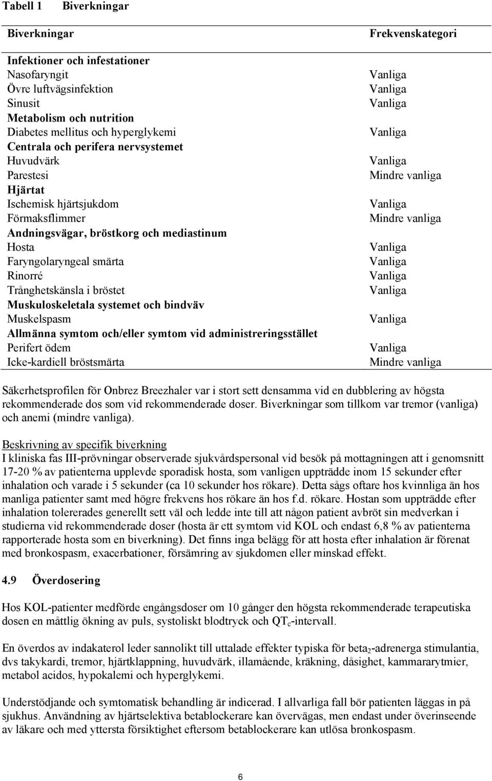 Muskuloskeletala systemet och bindväv Muskelspasm Allmänna symtom och/eller symtom vid administreringsstället Perifert ödem Icke-kardiell bröstsmärta Frekvenskategori Vanliga Vanliga Vanliga Vanliga