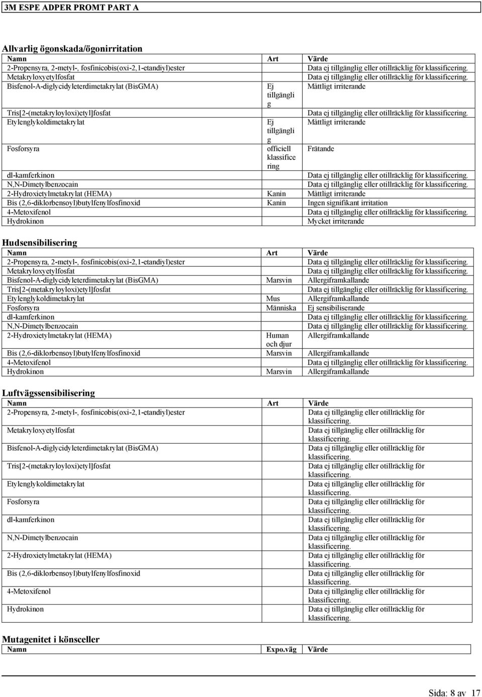 irriterande Bis (2,6-diklorbensoyl)butylfenylfosfinoxid Kanin Ingen signifikant irritation 4-Metoxifenol Hydrokinon Mycket irriterande Hudsensibilisering Namn Art Värde Propensyra, metyl-,