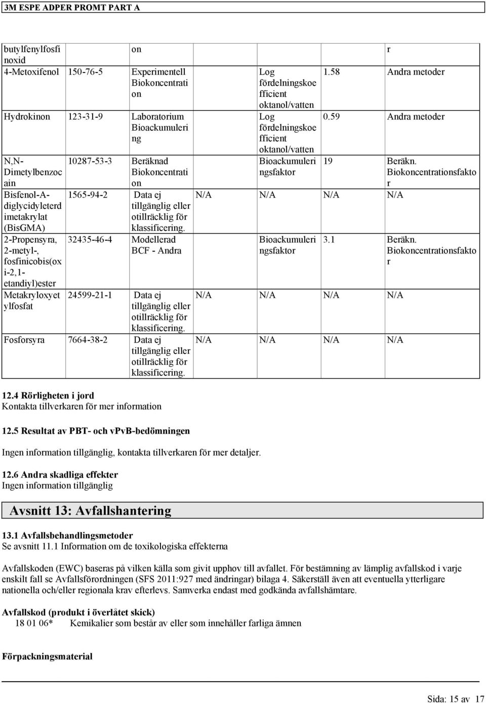 Fosforsyra 7664-38-2 Data ej 12.4 Rörligheten i jord Kontakta tillverkaren för mer information 12.