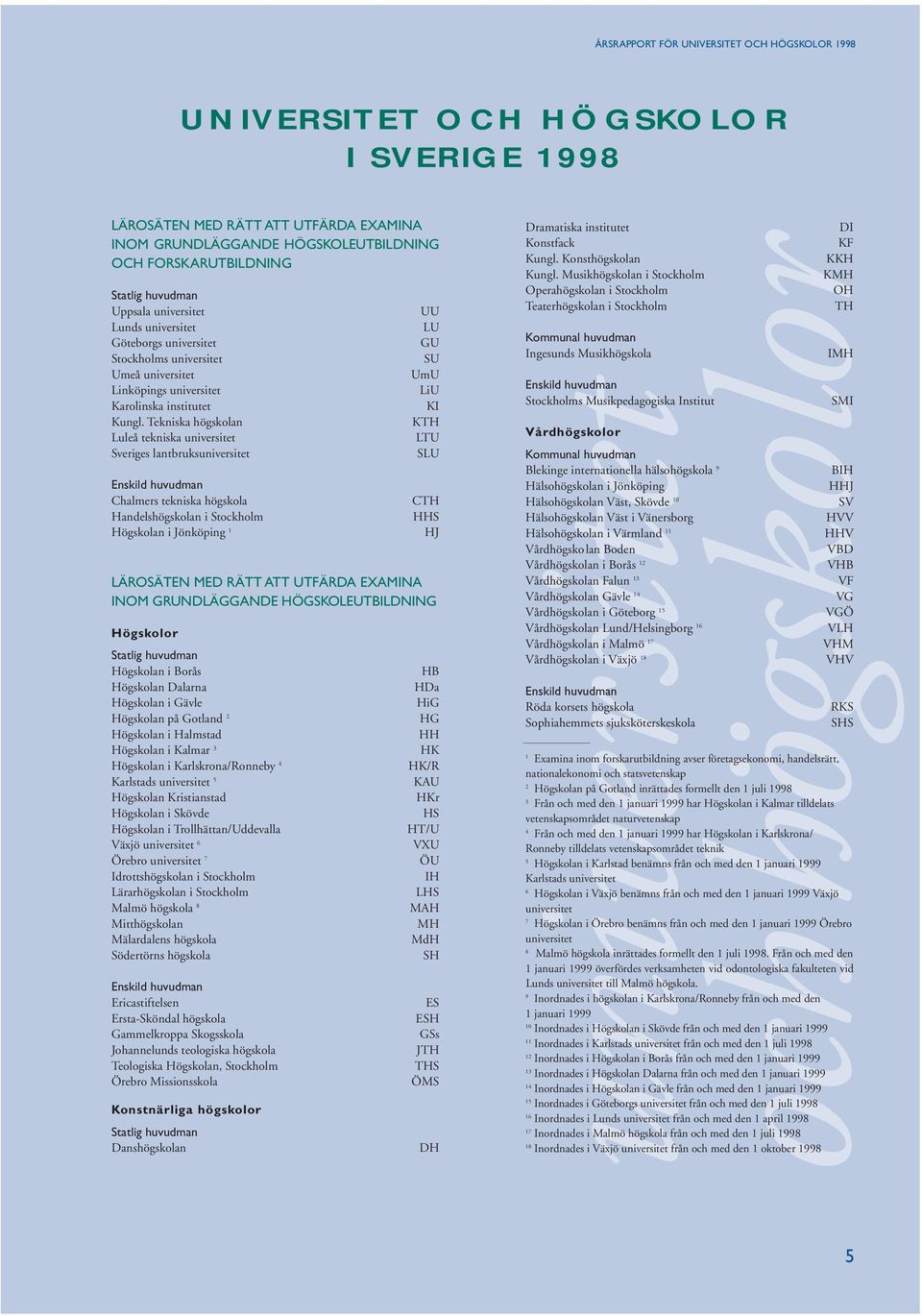 Tekniska högskolan Luleå tekniska universitet Sveriges lantbruksuniversitet Enskild huvudman Chalmers tekniska högskola Handelshögskolan i Stockholm Högskolan i Jönköping 1 UU LU GU SU UmU LiU KI KTH