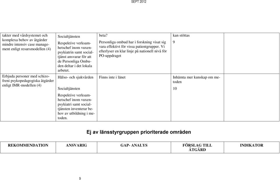 Personliga ombud har i forskning visat sig vara effektivt för vissa patientgrupper.