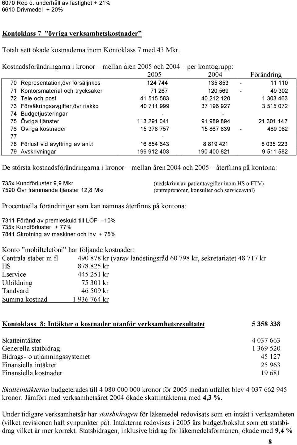 569-49 302 72 Tele och post 41 515 583 40 212 120 1 303 463 73 Försäkringsavgifter,övr riskko 40 711 999 37 196 927 3 515 072 74 Budgetjusteringar - - 75 Övriga tjänster 113 291 041 91 989 894 21 301