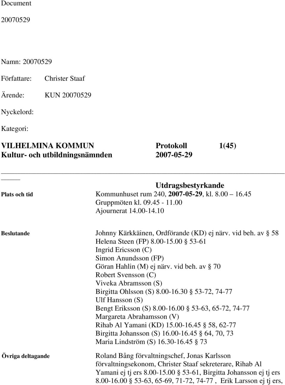 av 58 Helena Steen (FP) 8.00-15.00 53-61 Ingrid Ericsson (C) Simon Anundsson (FP) Göran Hahlin (M) ej närv. vid beh. av 70 Robert Svensson (C) Viveka Abramsson (S) Birgitta Ohlsson (S) 8.00-16.