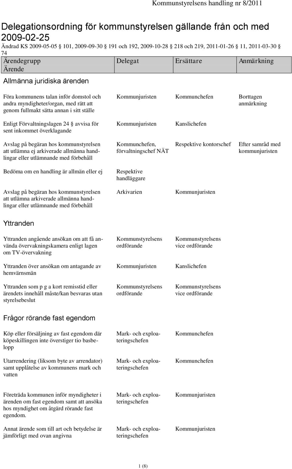 avvisa för sent inkommet överklagande Avslag på begäran hos kommunstyrelsen att utlämna ej arkiverade allmänna handlingar eller utlämnande med förbehåll, förvaltningschef NÄT Respektive kontorschef