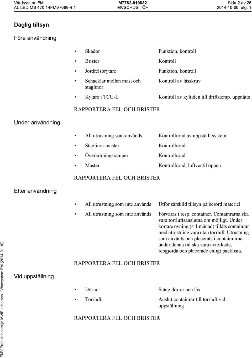 uppnåtts Under användning All utrustning som används Kontrollrond av uppställt system Staglinor master Kontrollrond Överkörningsramper Kontrollrond Master Kontrollrond, luftventil öppen Efter