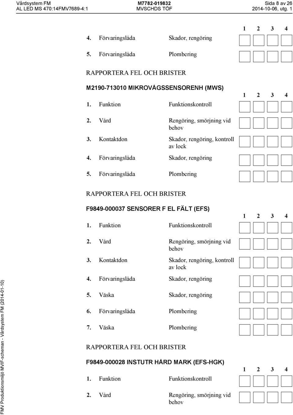 Förvaringslåda Skador, rengöring 5.