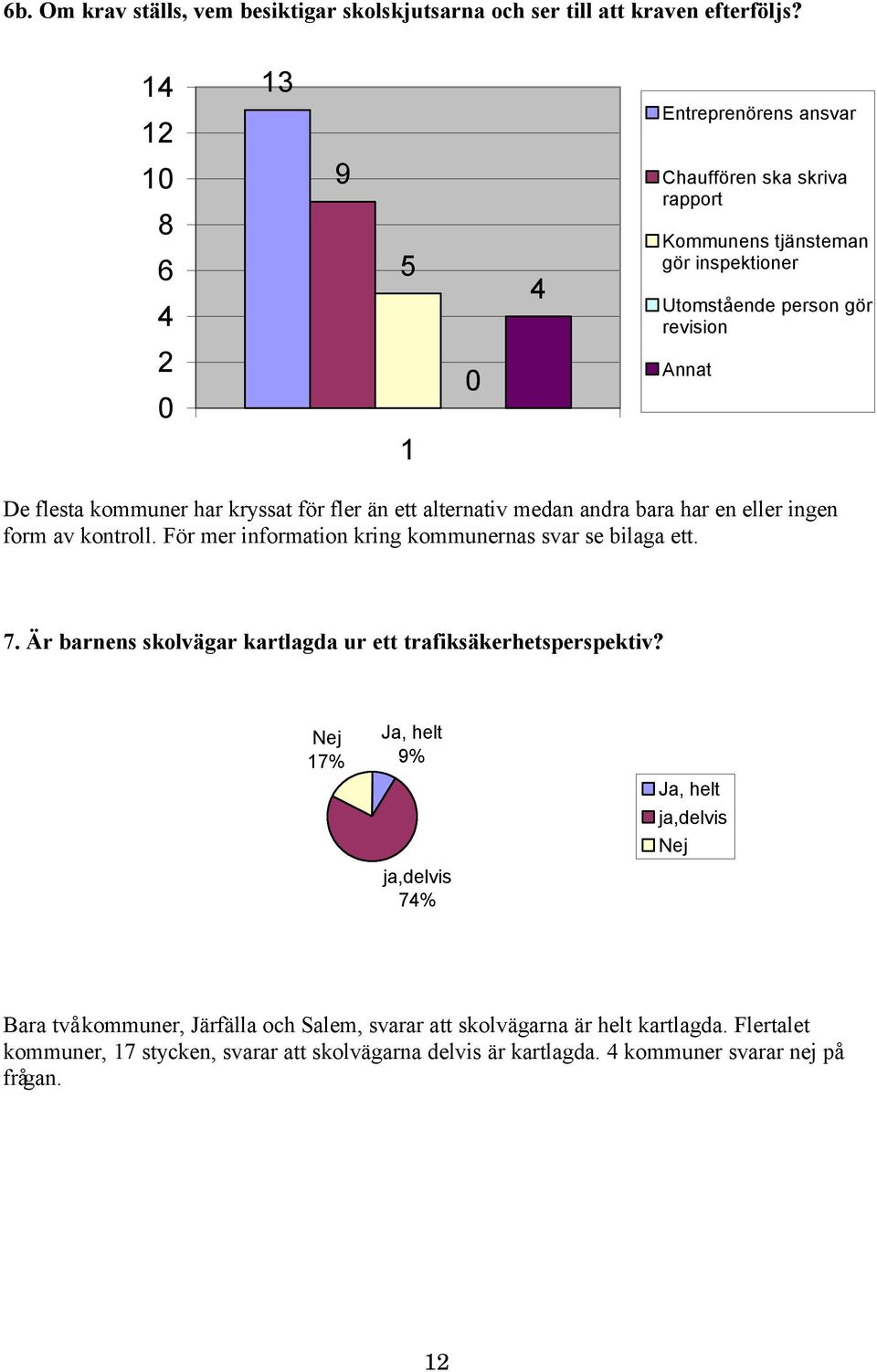 kryssat för fler än ett alternativ medan andra bara har en eller ingen form av kontroll. För mer information kring kommunernas svar se bilaga ett. 7.