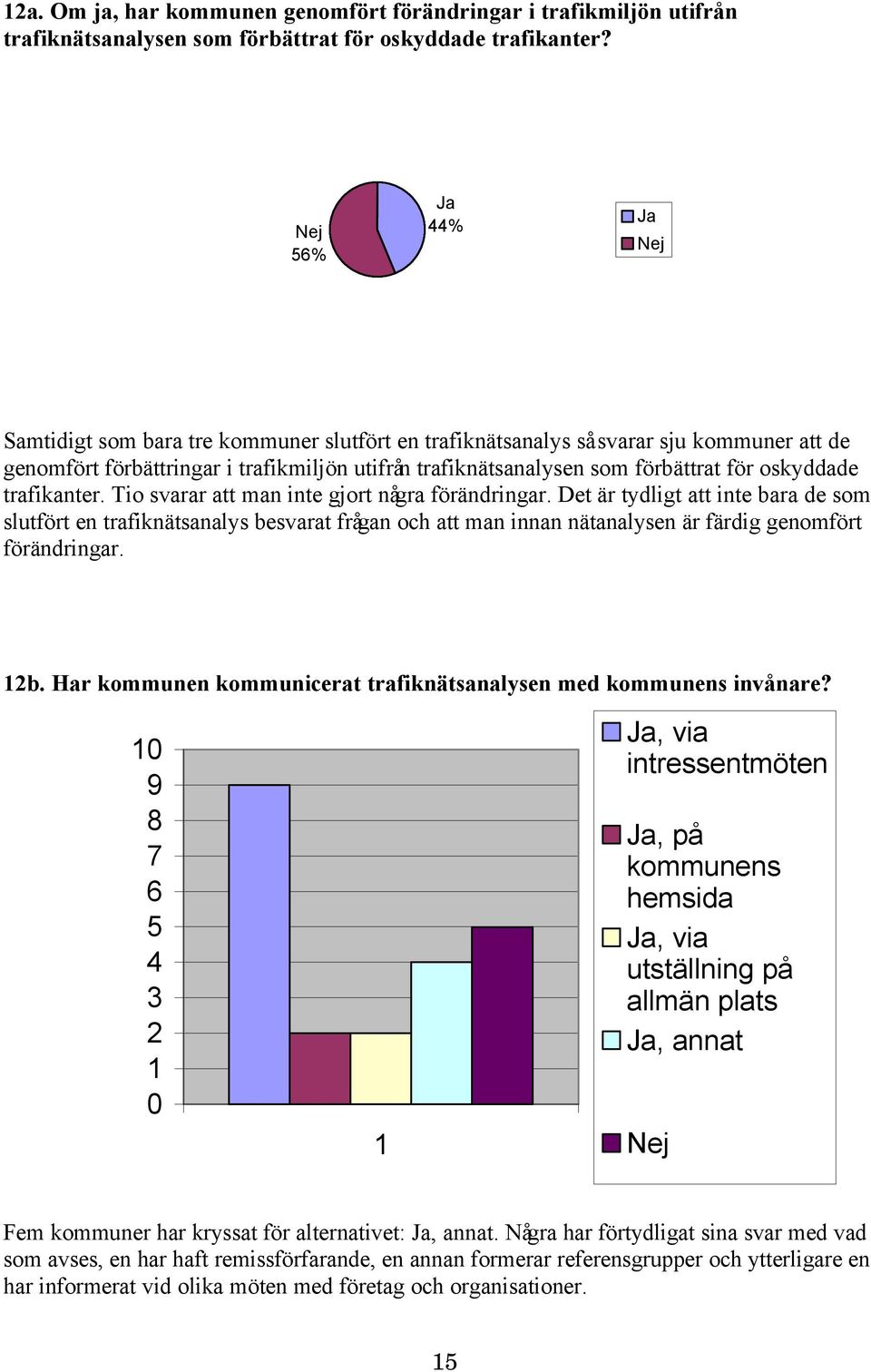 oskyddade trafikanter. Tio svarar att man inte gjort några förändringar.