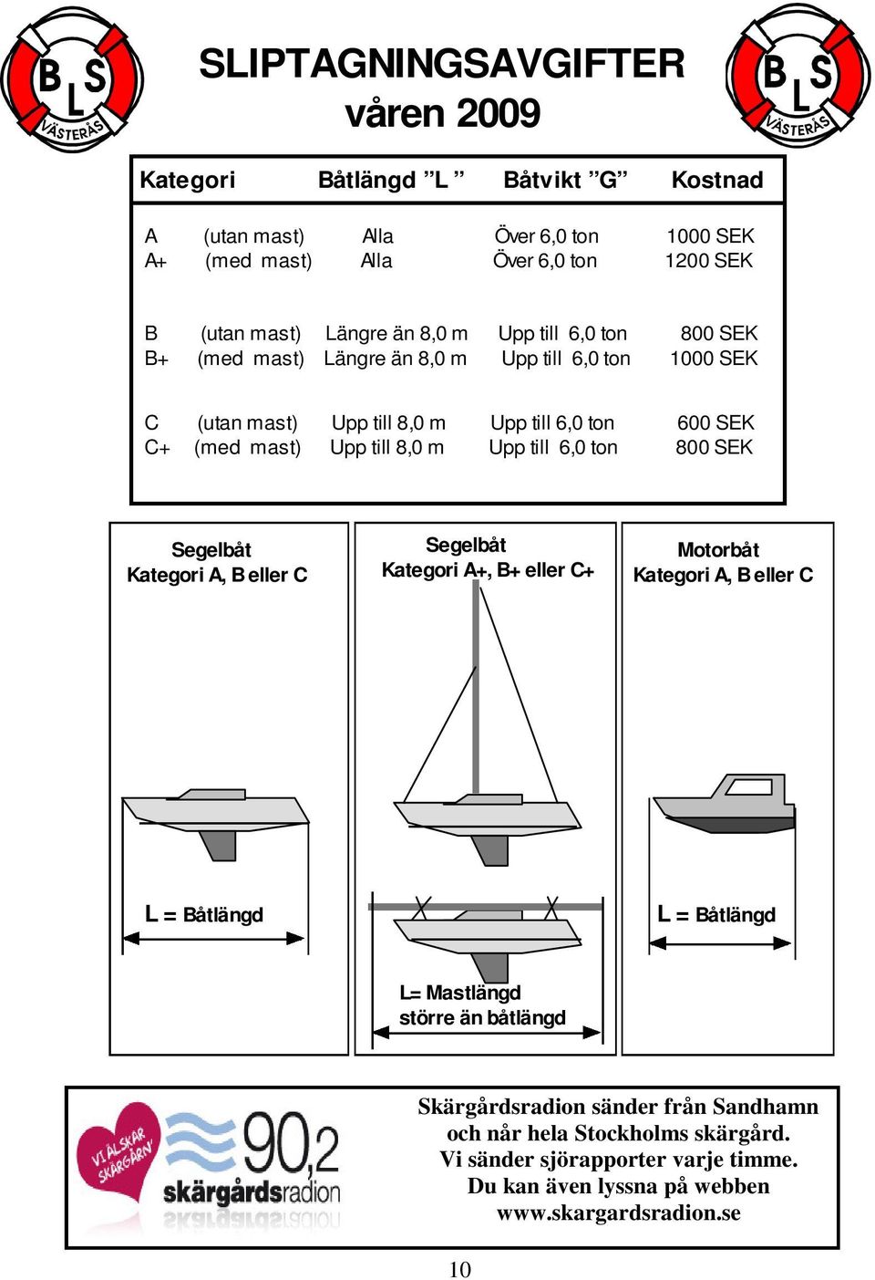 till 8,0 m Upp till 6,0 ton 800 SEK Segelbåt Kategori A, B eller C Segelbåt Kategori A+, B+ eller C+ Motorbåt Kategori A, B eller C L = Båtlängd L = Båtlängd L= Mastlängd