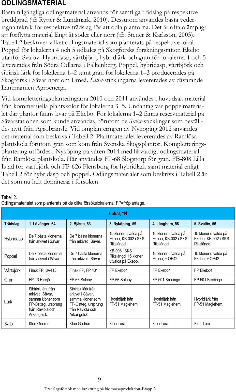 Tabell 2 beskriver vilket odlingsmaterial som planterats på respektive lokal. Poppel för lokalerna 4 och 5 odlades på Skogforsks forskningsstation Ekebo utanför Svalöv.
