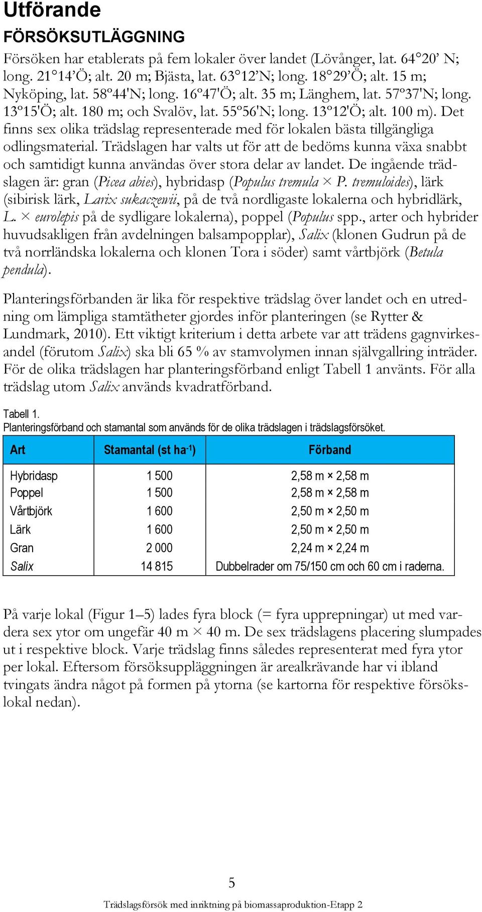 Det finns sex olika trädslag representerade med för lokalen bästa tillgängliga odlingsmaterial.