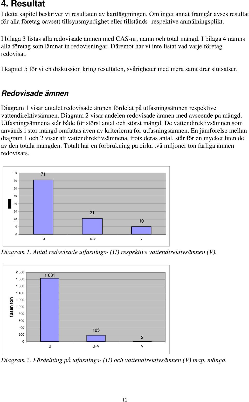 I kapitel 5 för vi en diskussion kring resultaten, svårigheter med mera samt drar slutsatser.