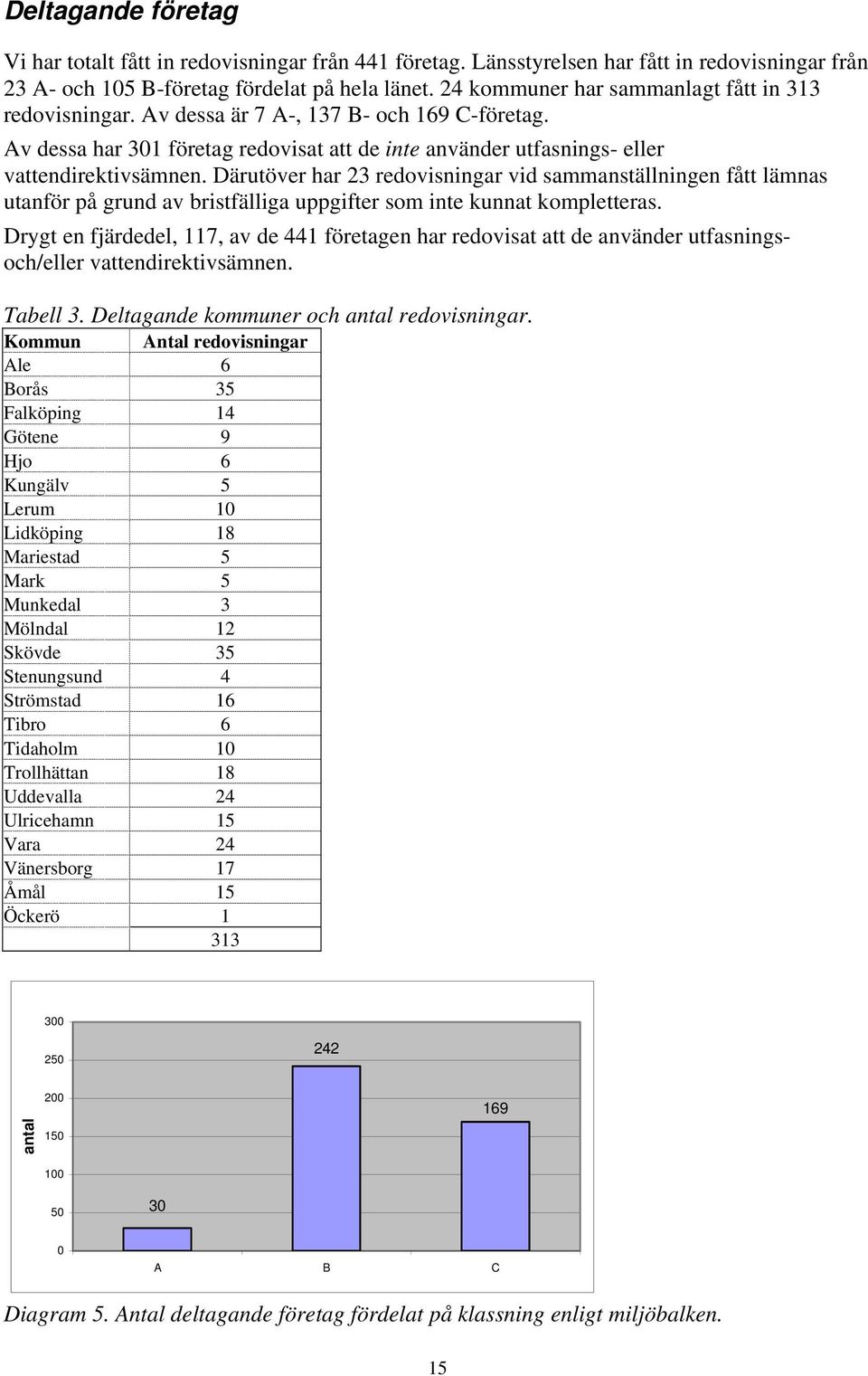 Därutöver har 23 redovisningar vid sammanställningen fått lämnas utanför på grund av bristfälliga uppgifter som inte kunnat kompletteras.