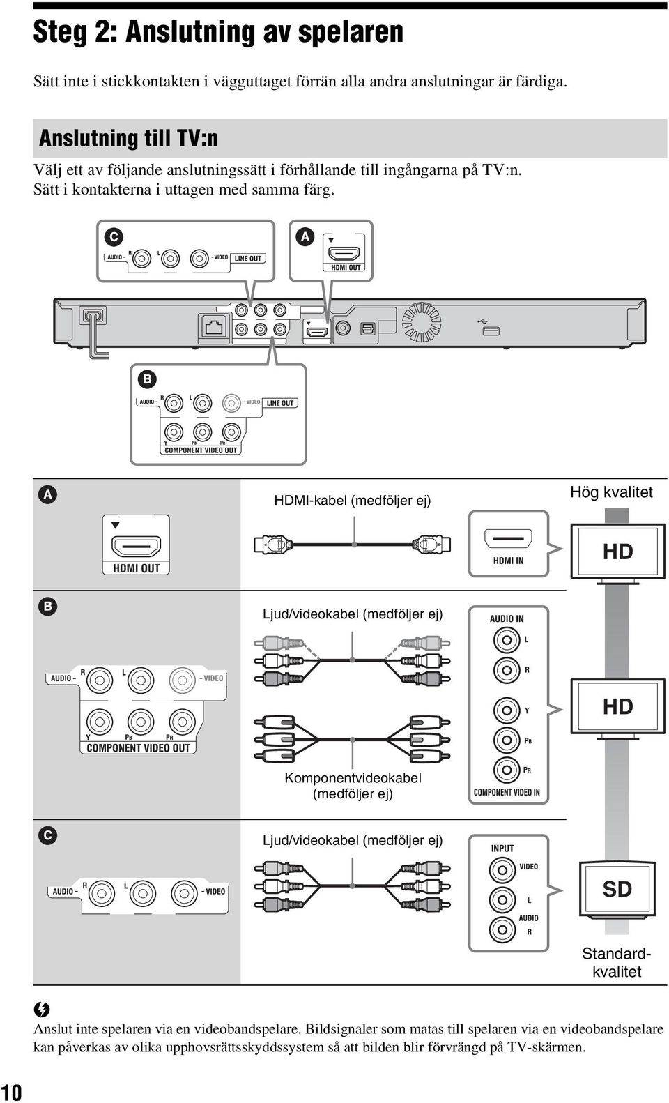 HDMI-kabel (medföljer ej) Hög kvalitet Ljud/videokabel (medföljer ej) Komponentvideokabel (medföljer ej) Ljud/videokabel (medföljer ej) Standardkvalitet