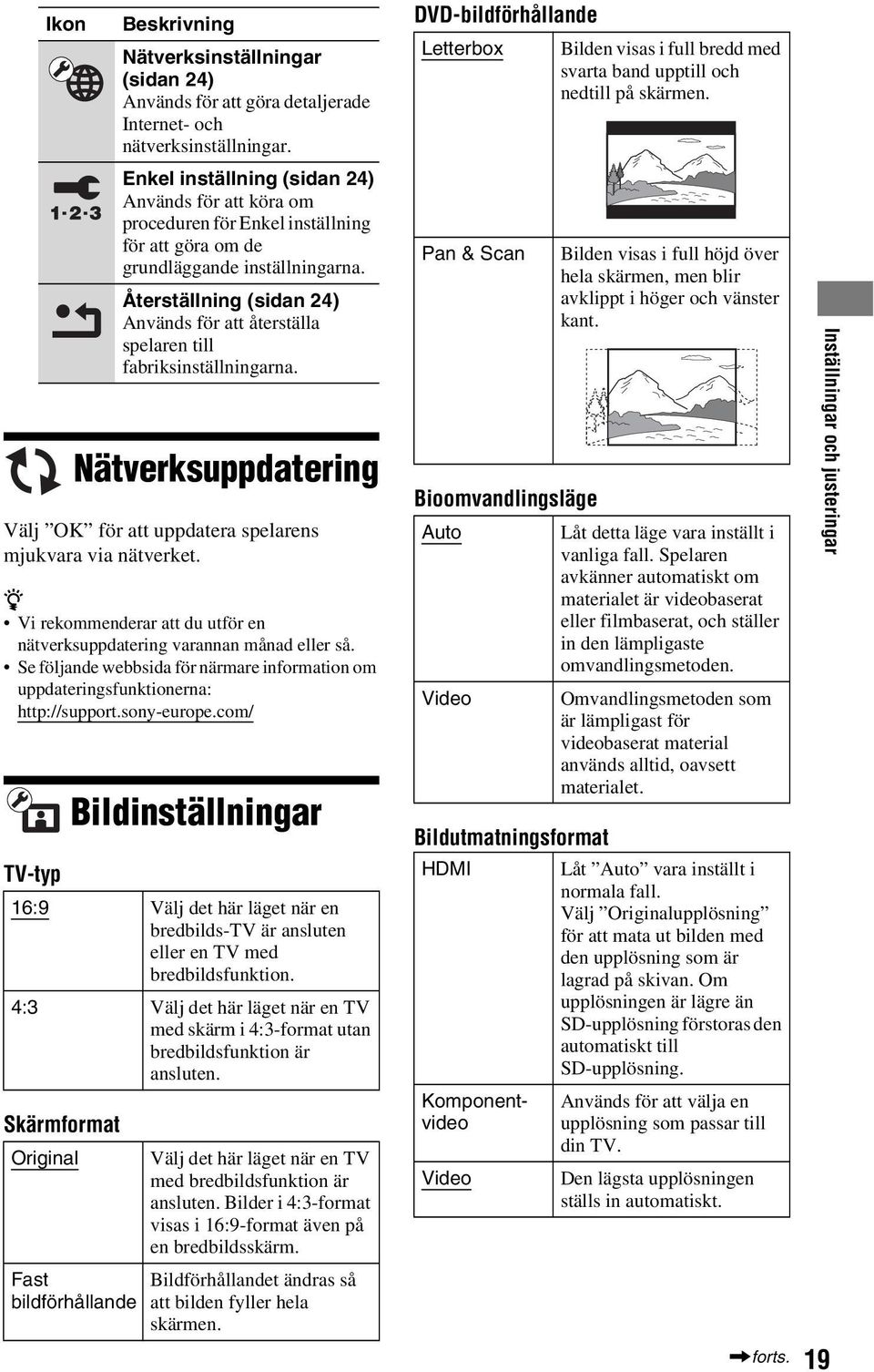 com/ TV-typ Ikon Skärmformat Nätverksinställningar (sidan 24) Används för att göra detaljerade Internet- och nätverksinställningar.