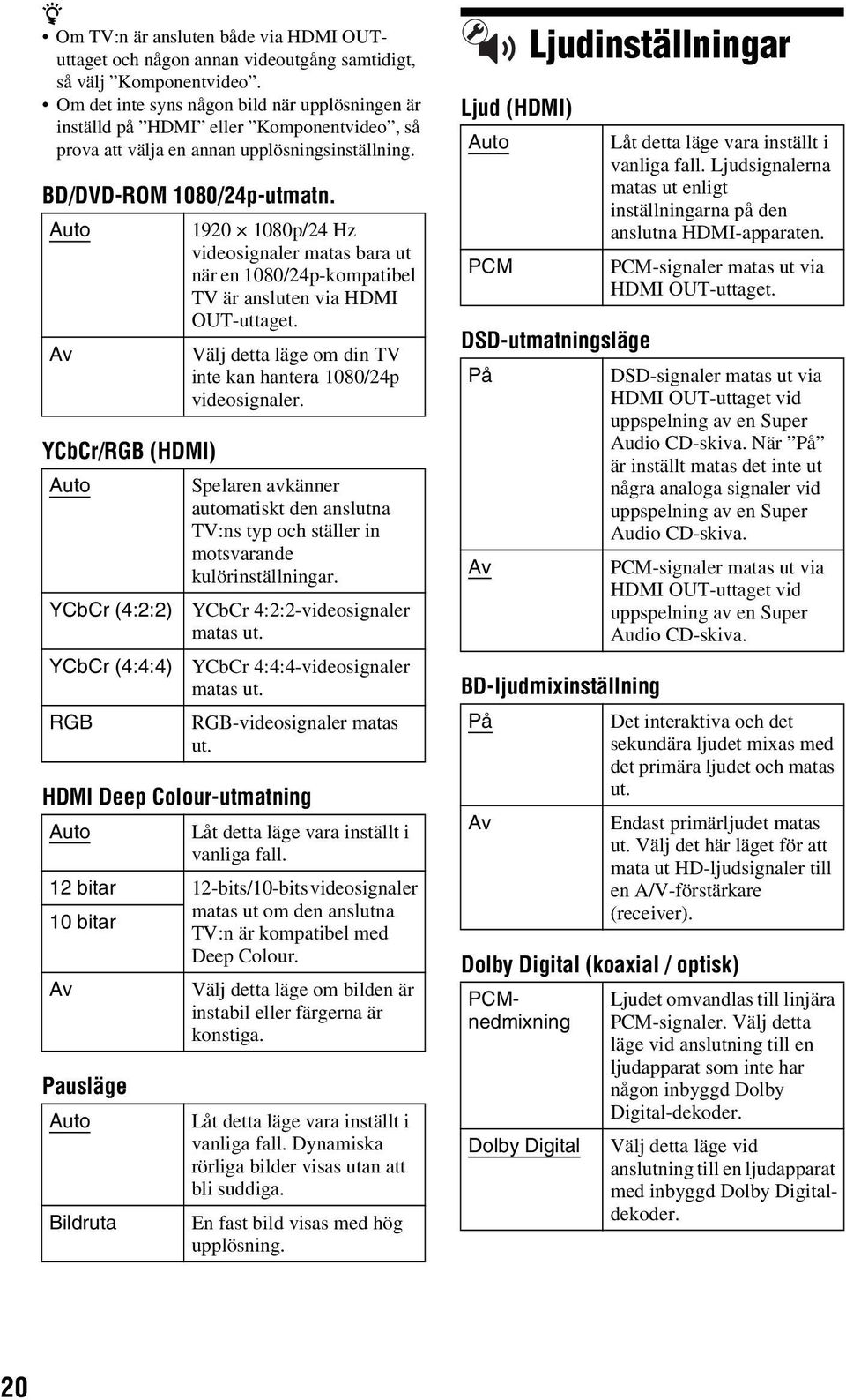 Auto Av YCbCr/RGB (HDMI) Auto YCbCr (4:2:2) YCbCr (4:4:4) RGB Pausläge 1920 1080p/24 Hz videosignaler matas bara ut när en 1080/24p-kompatibel TV är ansluten via HDMI OUT-uttaget.