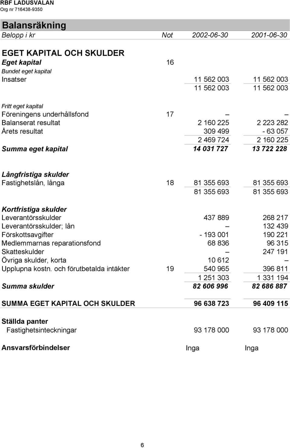 355 693 81 355 693 81 355 693 81 355 693 Kortfristiga skulder Leverantörsskulder 437 889 268 217 Leverantörsskulder; lån 132 439 Förskottsavgifter - 193 001 190 221 Medlemmarnas reparationsfond 68