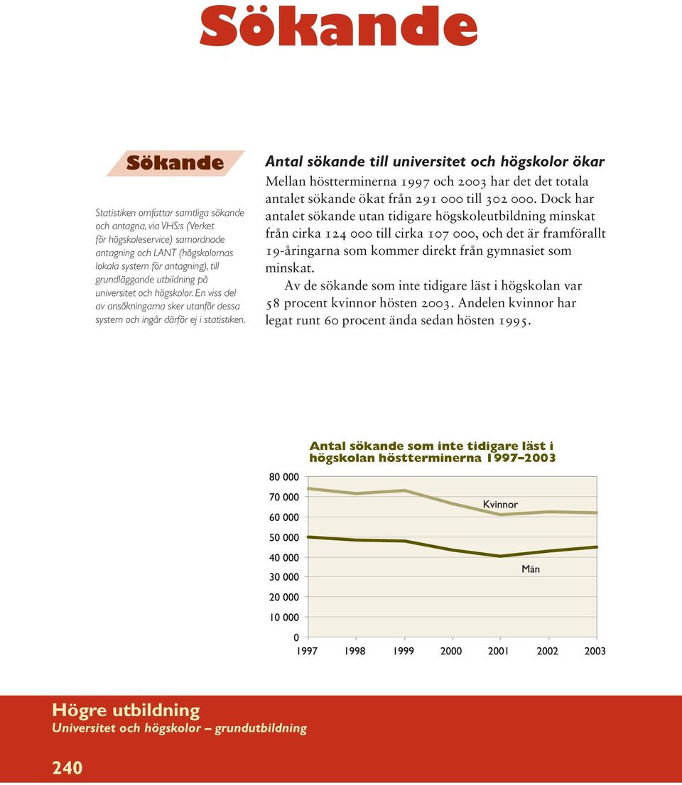 Antal sökande till universitet och högskolor ökar Mellan höstterminerna 1997 och 2003 har det det totala antalet sökande ökat från 291 000 till 302 000.