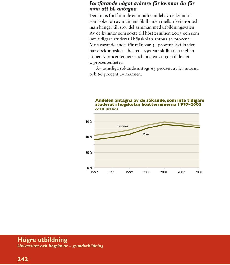 Av de kvinnor som sökte till höstterminen 2003 och som inte tidigare studerat i högskolan antogs 52 procent. Motsvarande andel för män var 54 procent.
