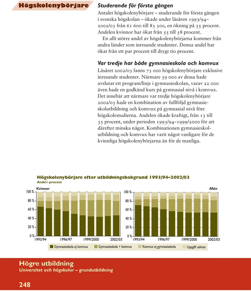 Denna andel har ökat från ett par procent till drygt tio procent. Var tredje har både gymnasieskola och komvux Läsåret 2002/03 fanns 73 000 högskolenybörjare exklusive inresande studenter.