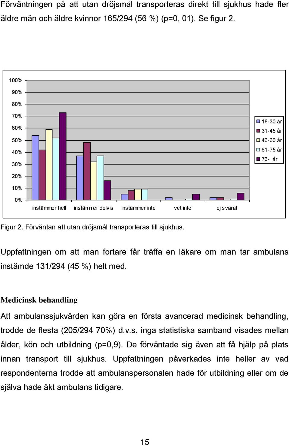 Förväntan att utan dröjsmål transporteras till sjukhus. Uppfattningen om att man fortare får träffa en läkare om man tar ambulans instämde 131/294 (45 %) helt med.