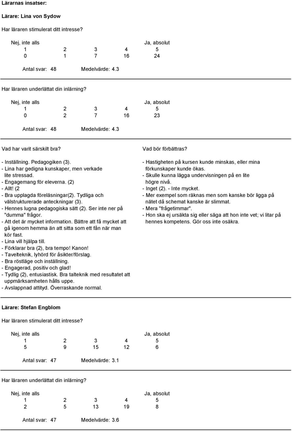 lite stressad. - Skulle kunna lägga undervisningen på en lite - Engagemang för eleverna. (2) högre nivå. - Allt! (2 - Inget (2). - Inte mycket. - upplagda föreläsningar(2).