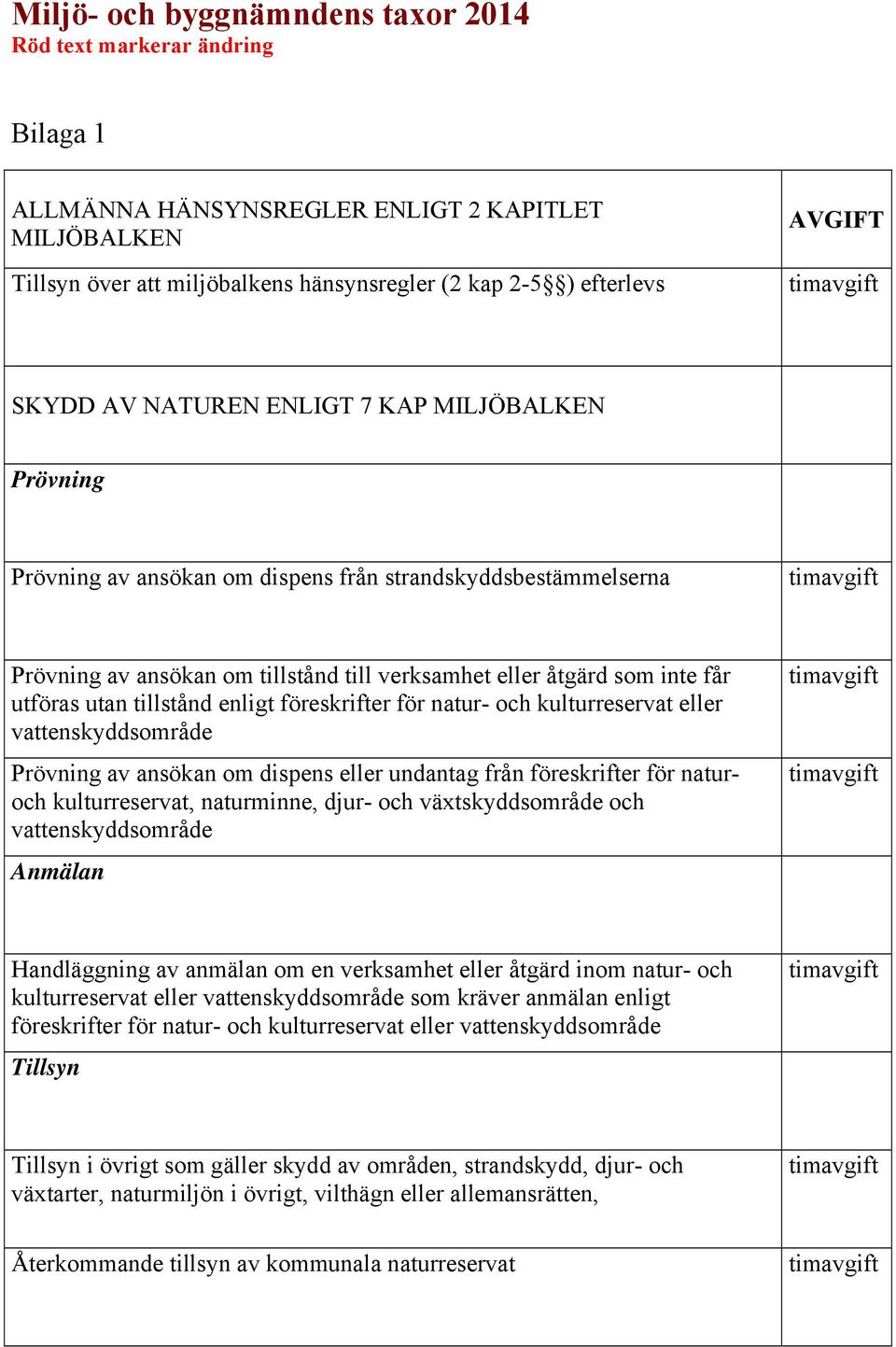 natur- och kulturreservat eller vattenskyddsområde Prövning av ansökan om dispens eller undantag från föreskrifter för naturoch kulturreservat, naturminne, djur- och växtskyddsområde och