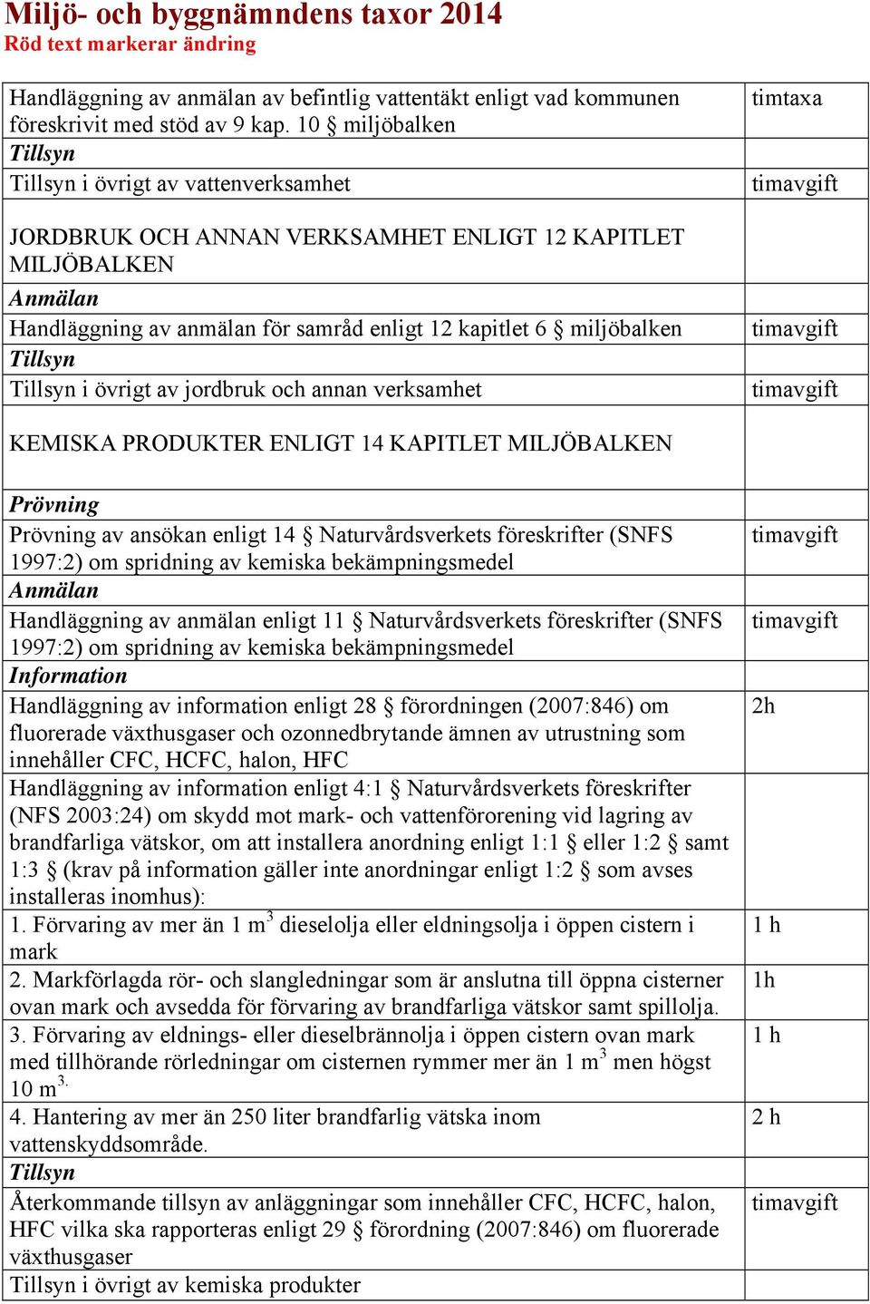 Tillsyn Tillsyn i övrigt av jordbruk och annan verksamhet timtaxa timavgift timavgift timavgift KEMISKA PRODUKTER ENLIGT 14 KAPITLET MILJÖBALKEN Prövning Prövning av ansökan enligt 14