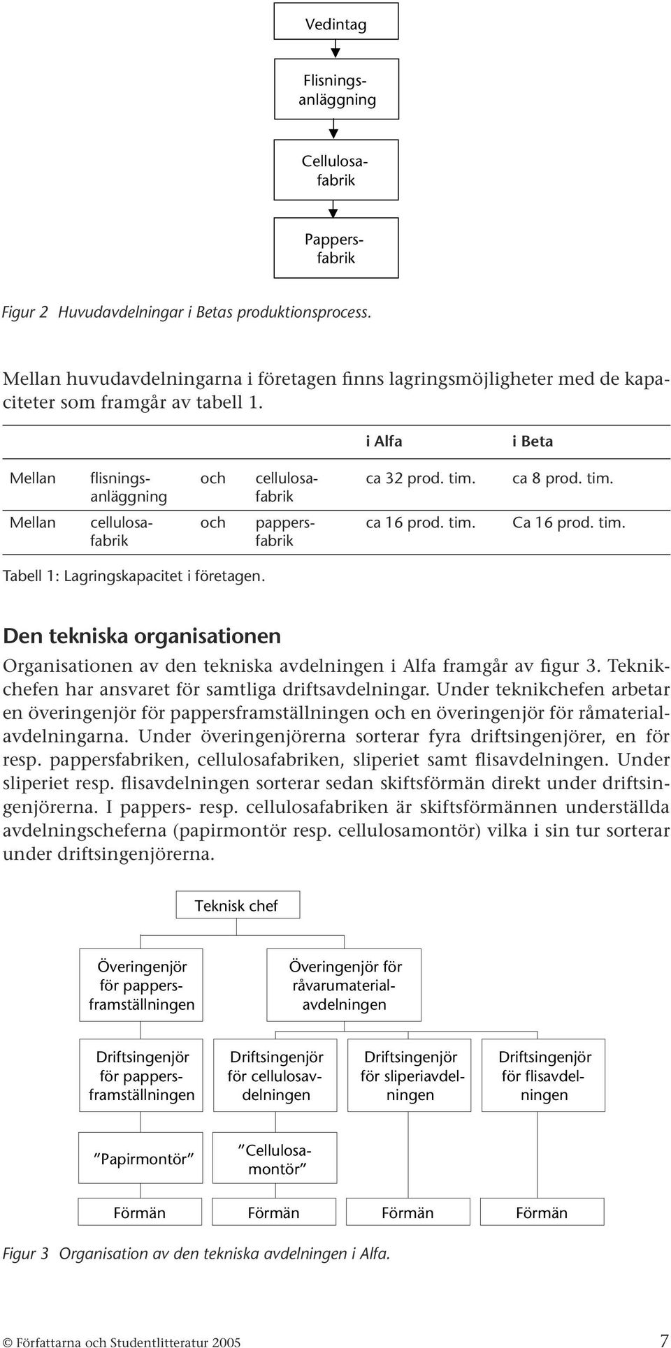 tim. Mellan och cellulosafabrik pappersfabrik ca 16 prod. tim. Ca 16 prod. tim. Tabell 1: Lagringskapacitet i företagen.