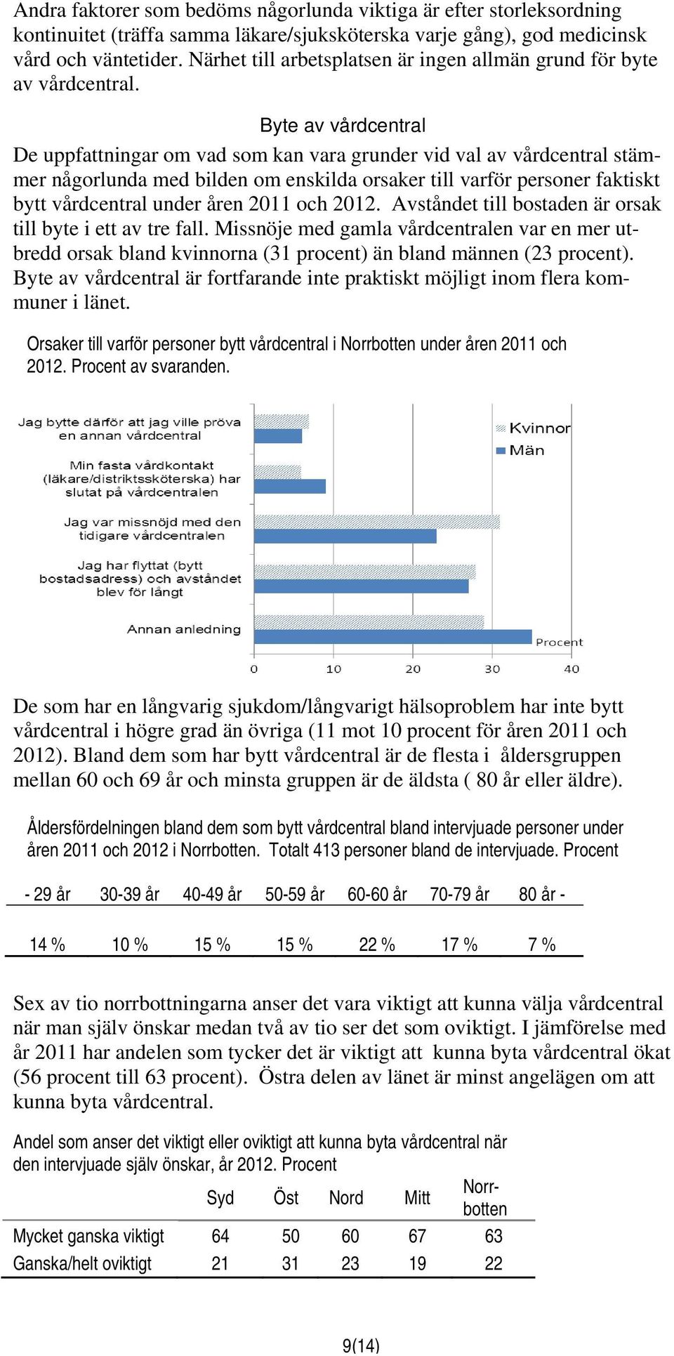 Byte av vårdcentral De uppfattningar om vad som kan vara grunder vid val av vårdcentral stämmer någorlunda med bilden om enskilda orsaker till varför personer faktiskt bytt vårdcentral under åren