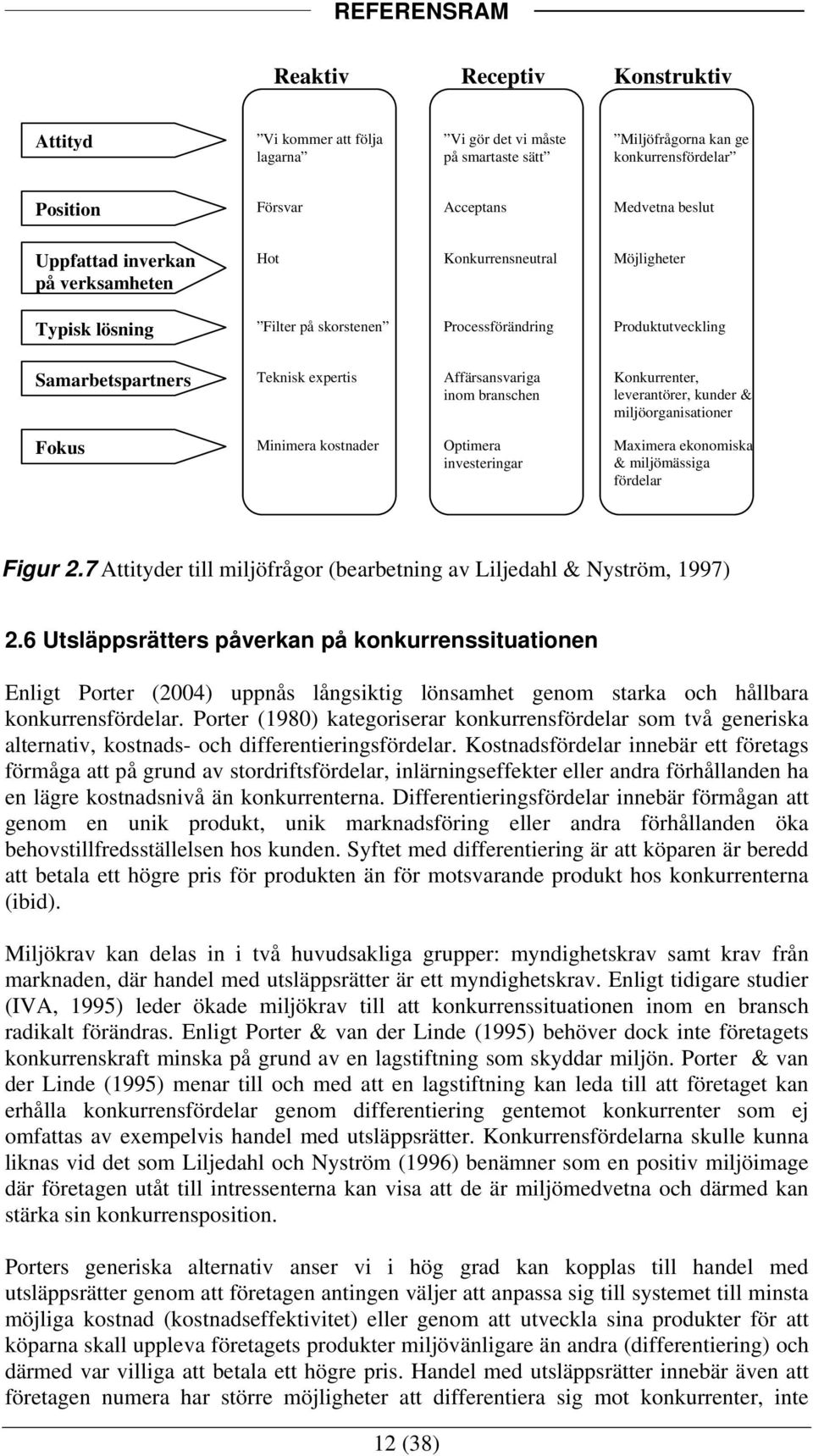 branschen Konkurrenter, leverantörer, kunder & miljöorganisationer Fokus Minimera kostnader Optimera investeringar Maximera ekonomiska & miljömässiga fördelar Figur 2.