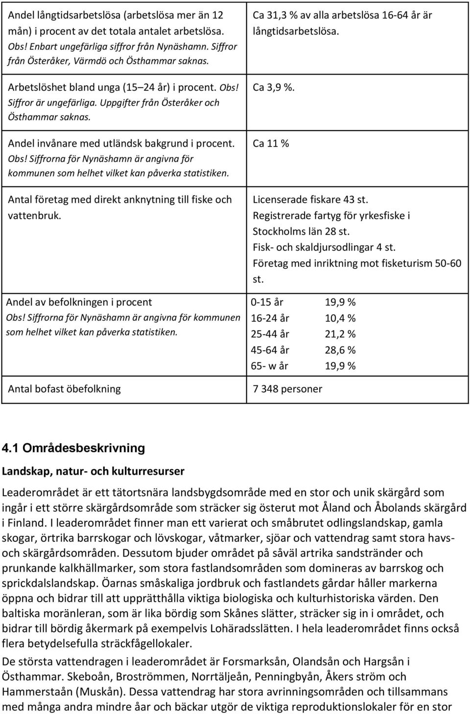 Antal företag med direkt anknytning till fiske och vattenbruk. Andel av befolkningen i procent Obs! Siffrorna för Nynäshamn är angivna för kommunen som helhet vilket kan påverka statistiken.