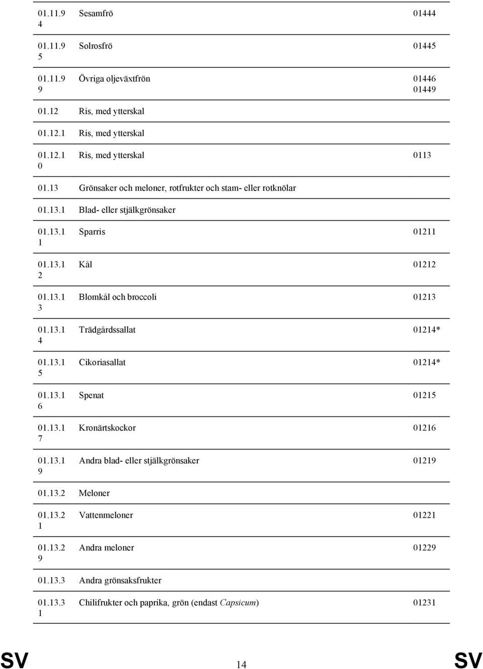 . Blad- eller stjälkgrönsaker............ 6.. 7.