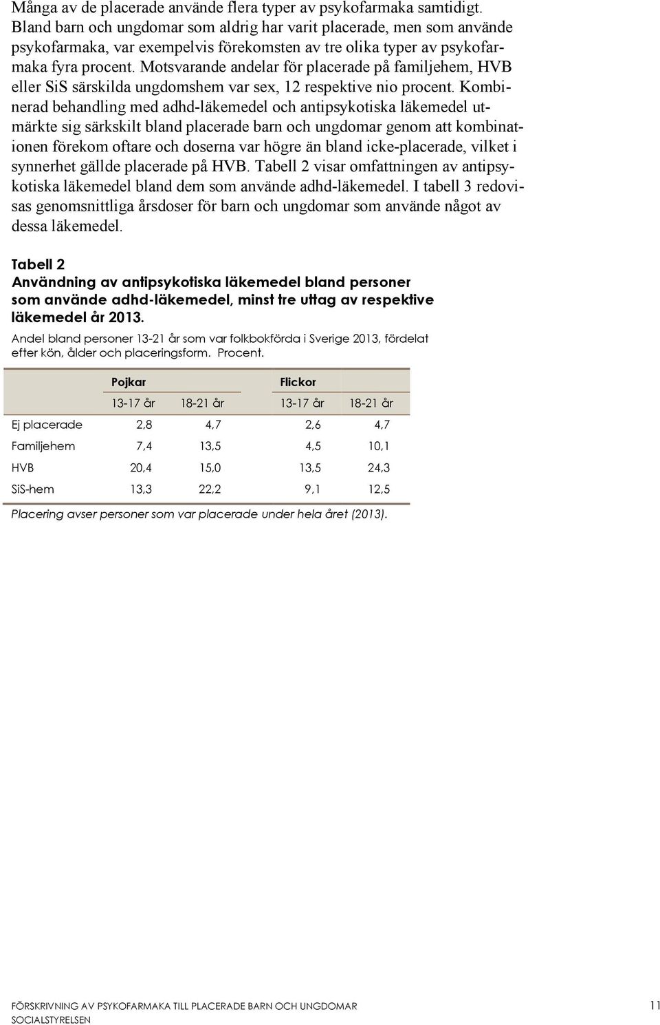 Motsvarande andelar för placerade på familjehem, HVB eller SiS särskilda ungdomshem var sex, 12 respektive nio procent.